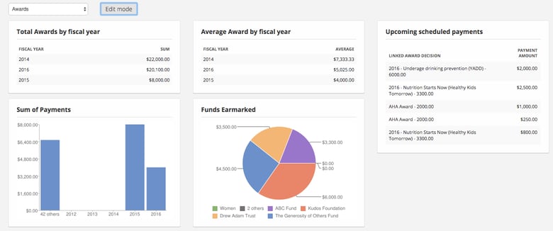 numbers in dashboard.png